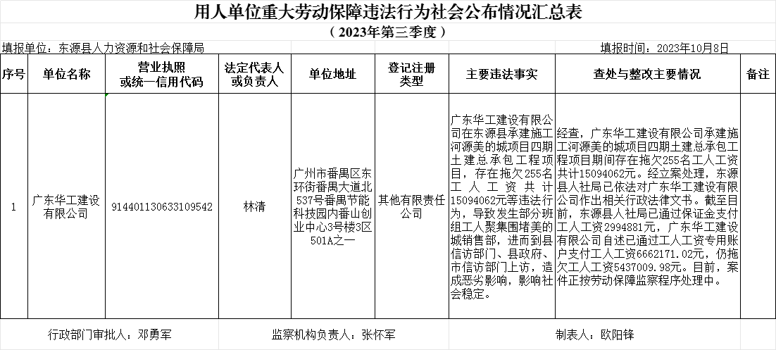 重大勞動(dòng)保障違法行為.png